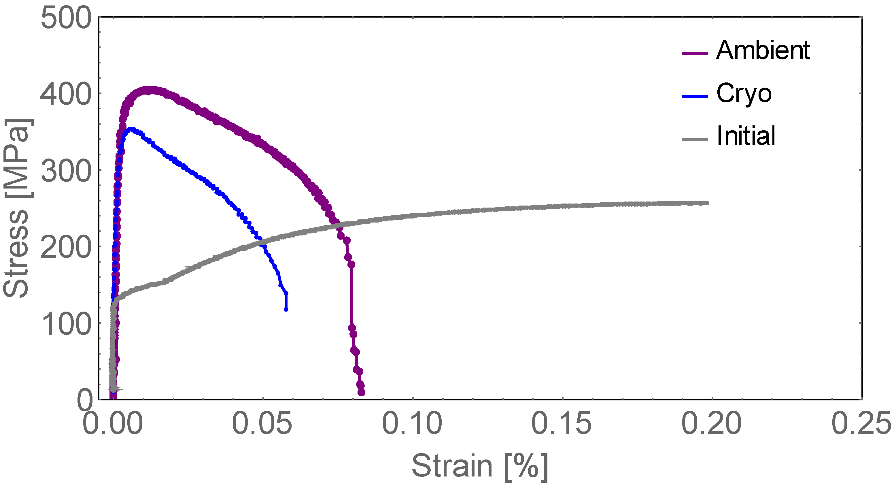 Metals 05 00976 g003