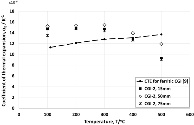 Metals 05 01000 g010