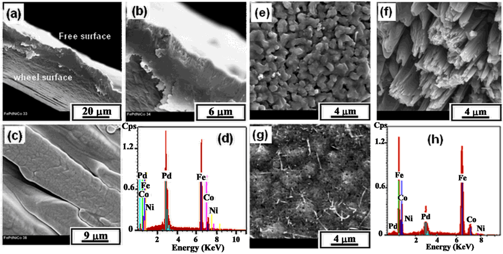 Metals 05 01020 g001 1024