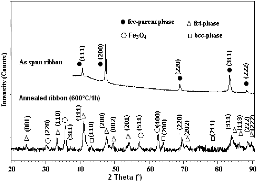 Metals 05 01020 g002 1024