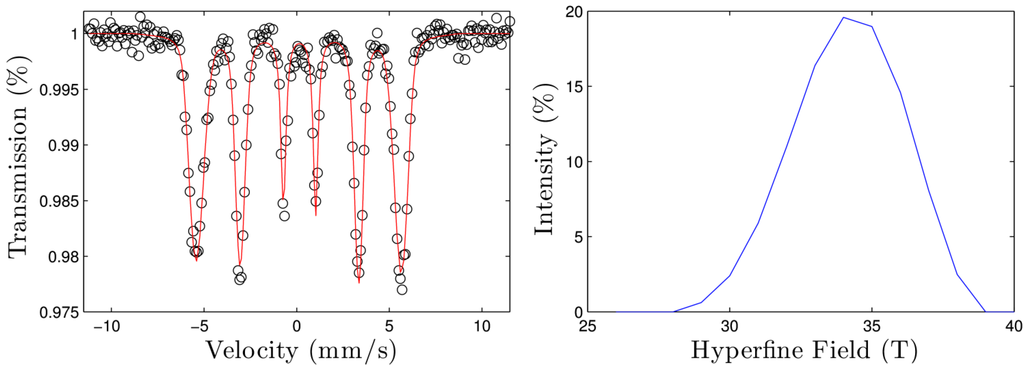 Metals 05 01020 g004 1024
