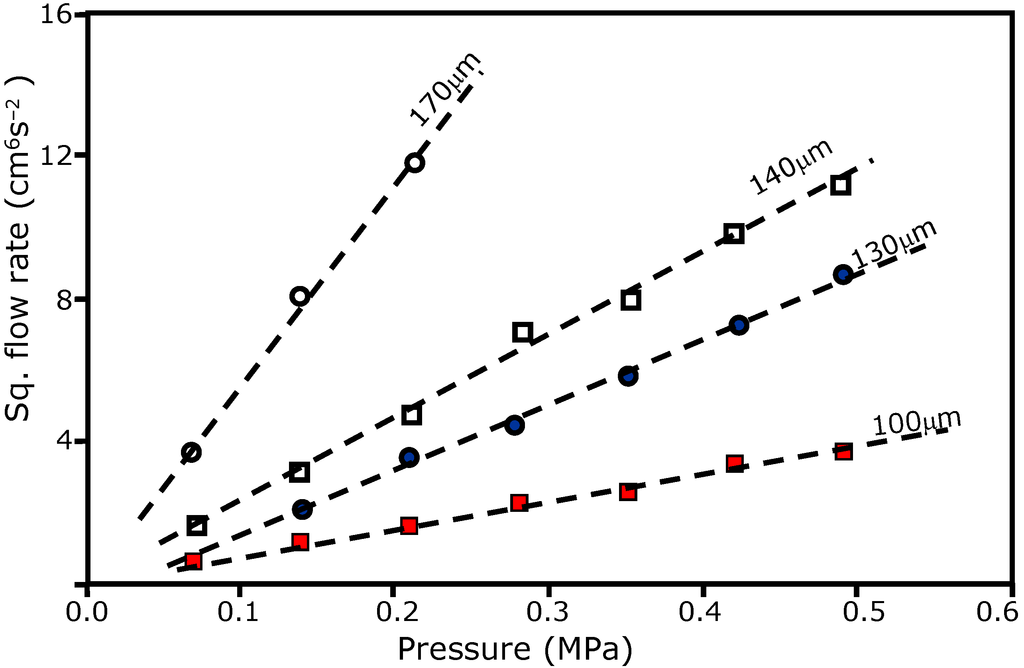 Metals 05 01029 g001 1024