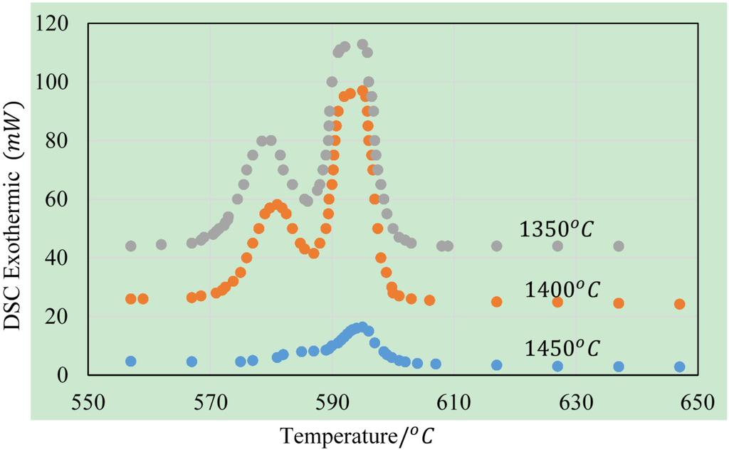 Metals 05 01029 g005 1024