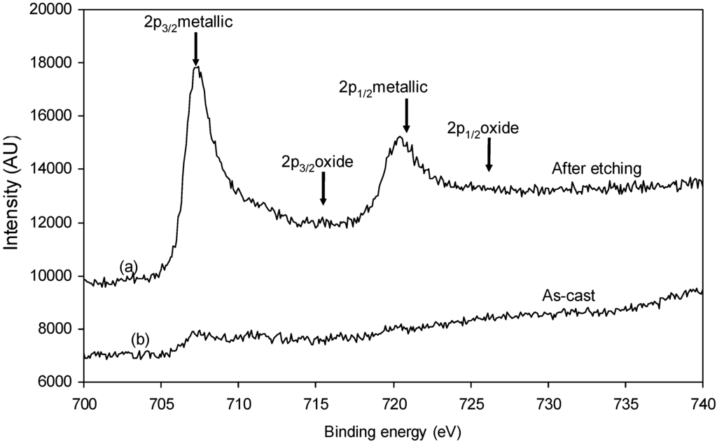 Metals 05 01029 g008 1024