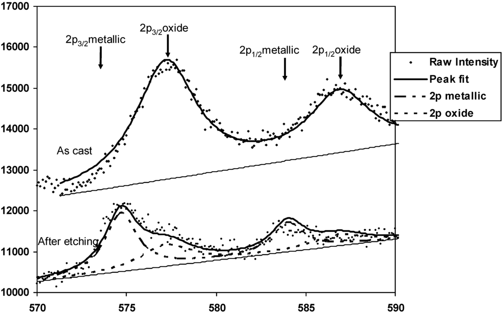 Metals 05 01029 g009 1024