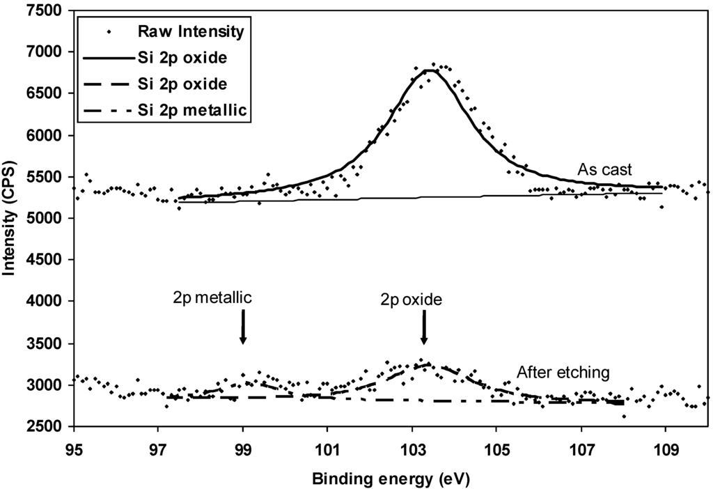 Metals 05 01029 g010 1024