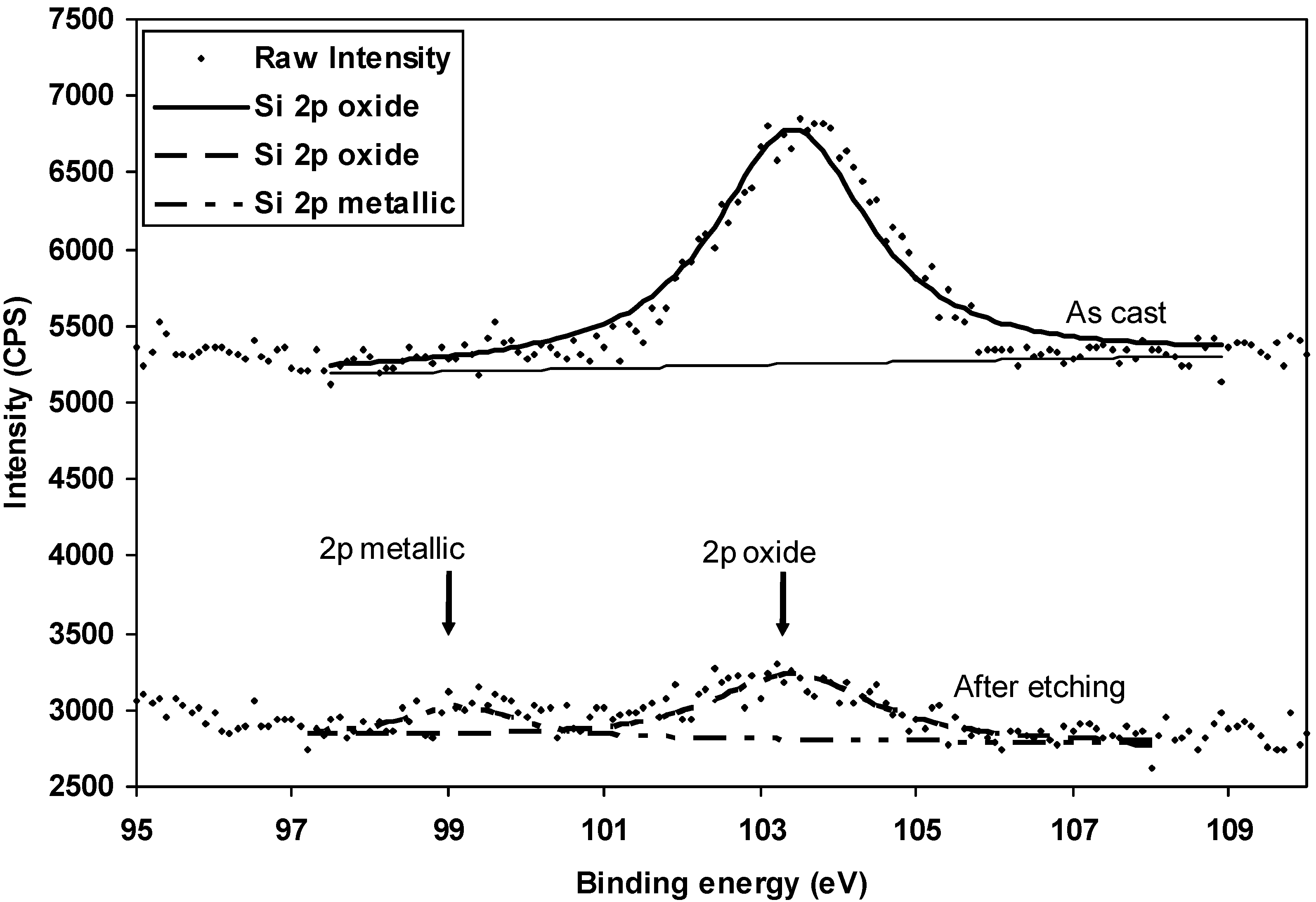 Metals 05 01029 g010