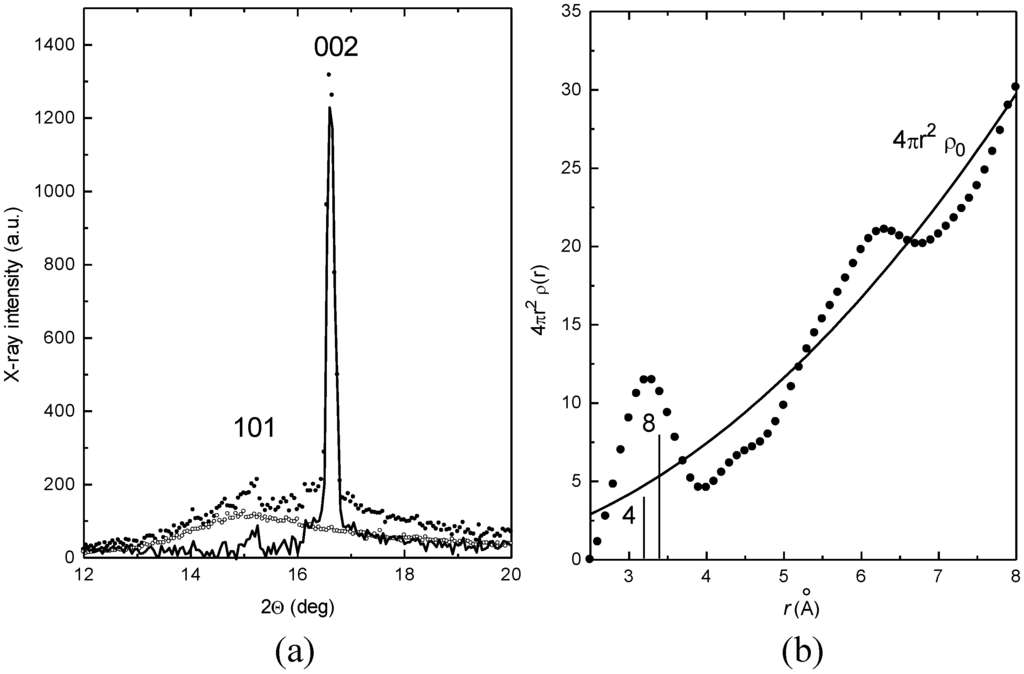 Metals 05 01061 g004 1024