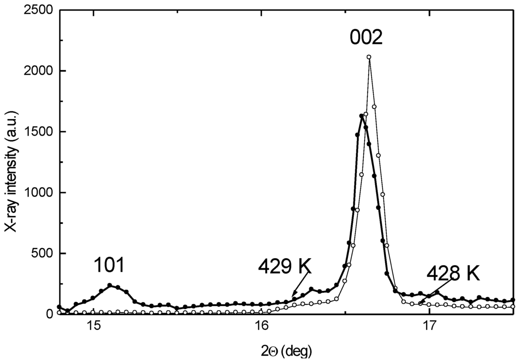 Metals 05 01061 g005 1024
