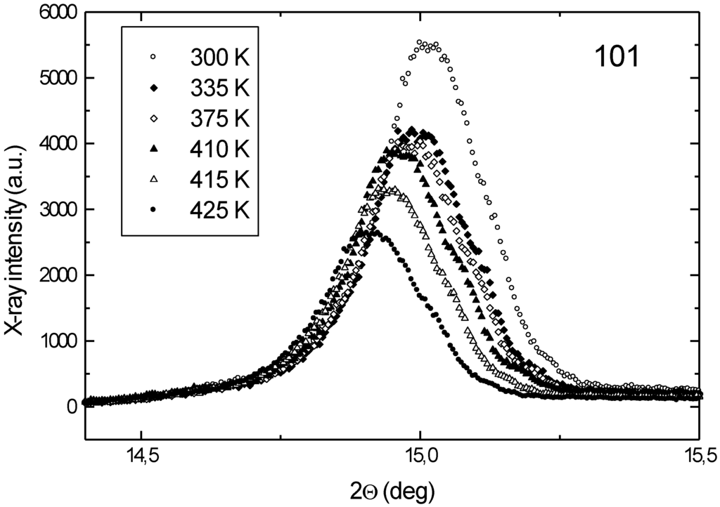 Metals 05 01061 g006 1024