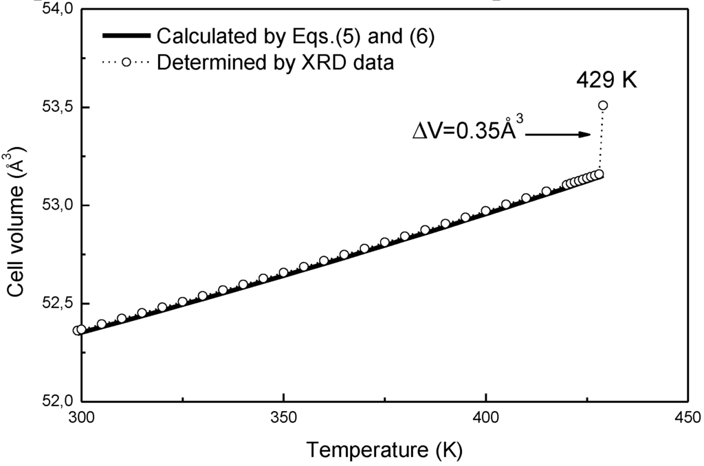 Metals 05 01061 g007 1024