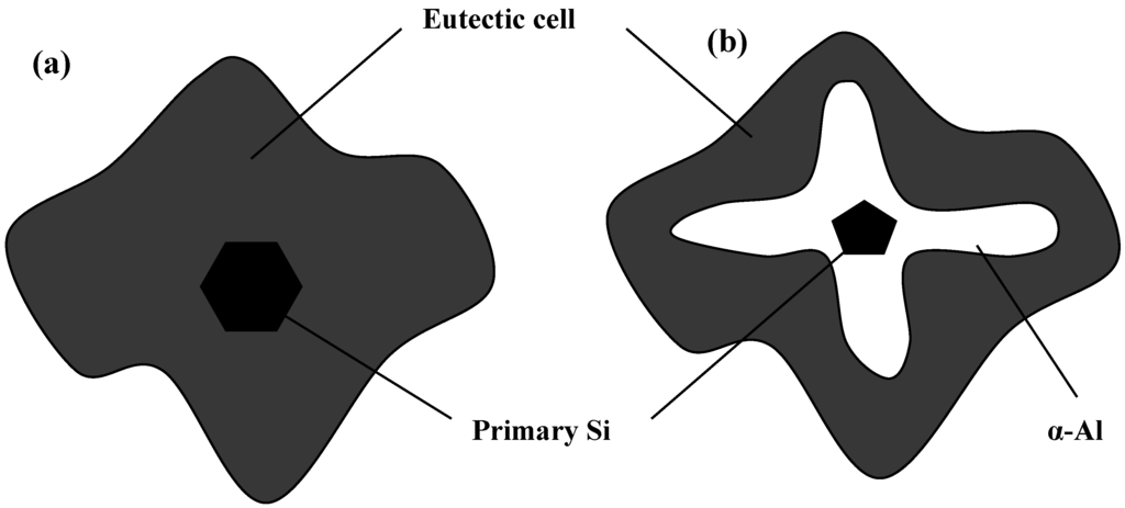 Metals 05 01112 g007 1024