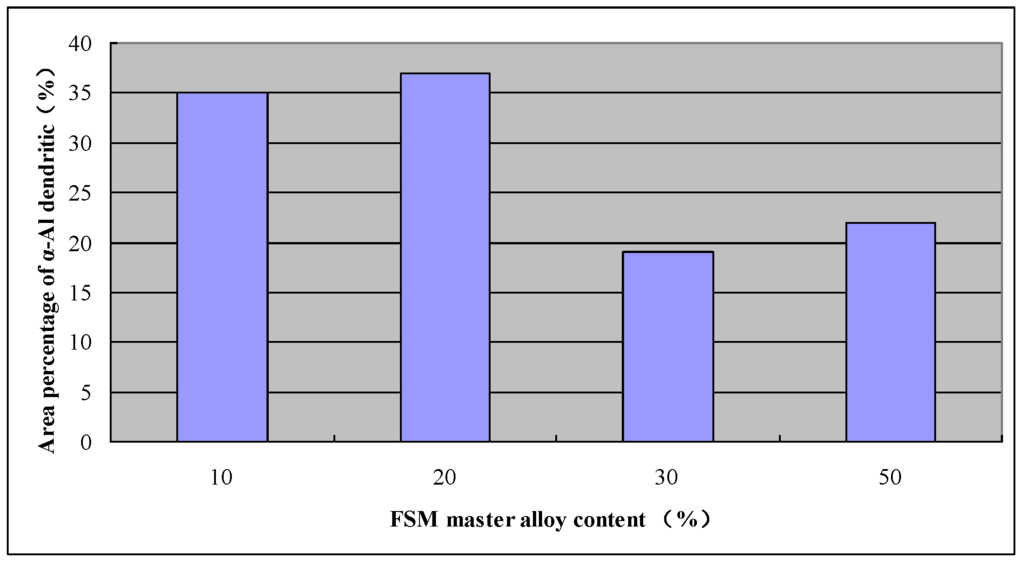 Metals 05 01112 g008 1024
