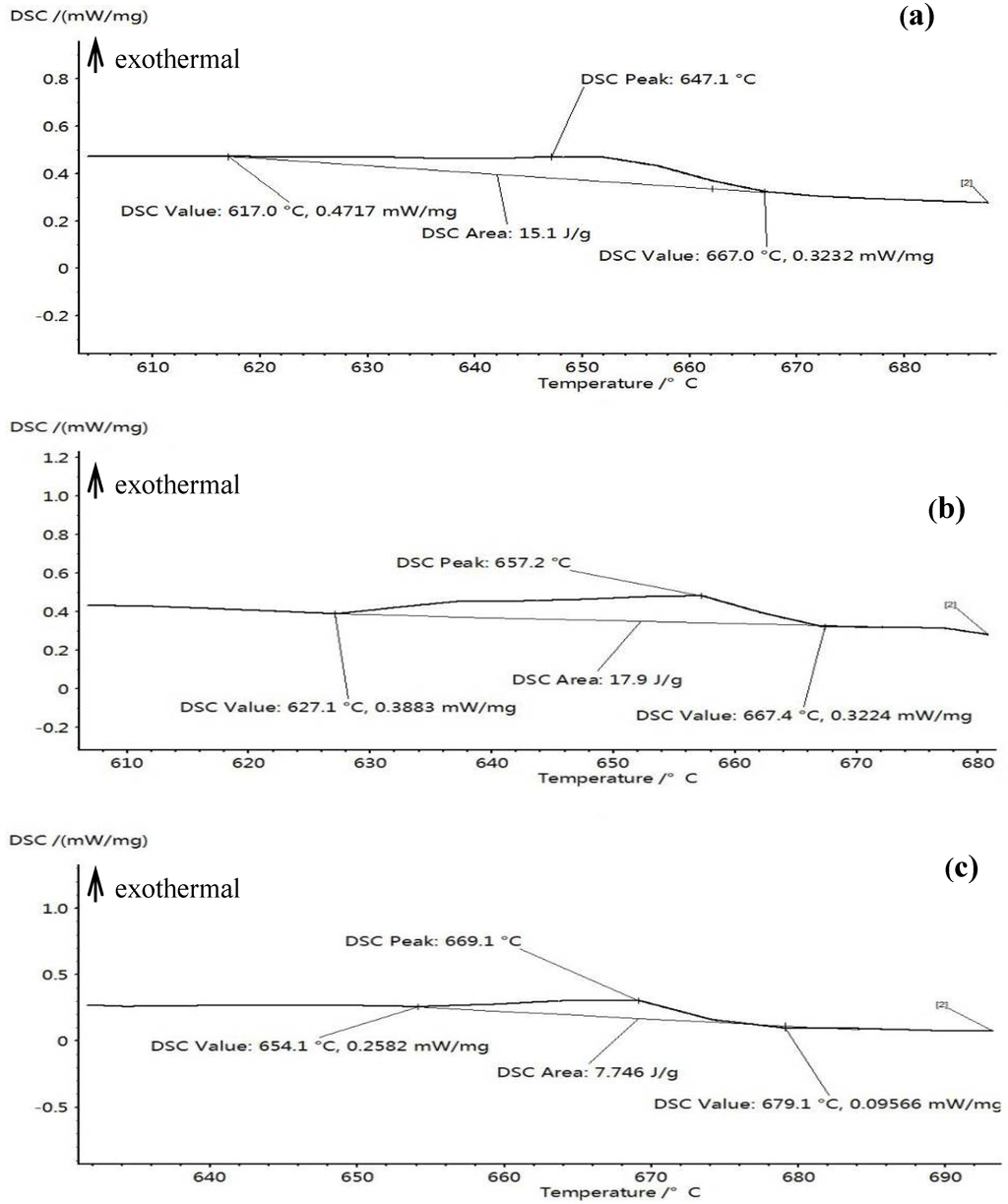 Metals 05 01112 g014 1024