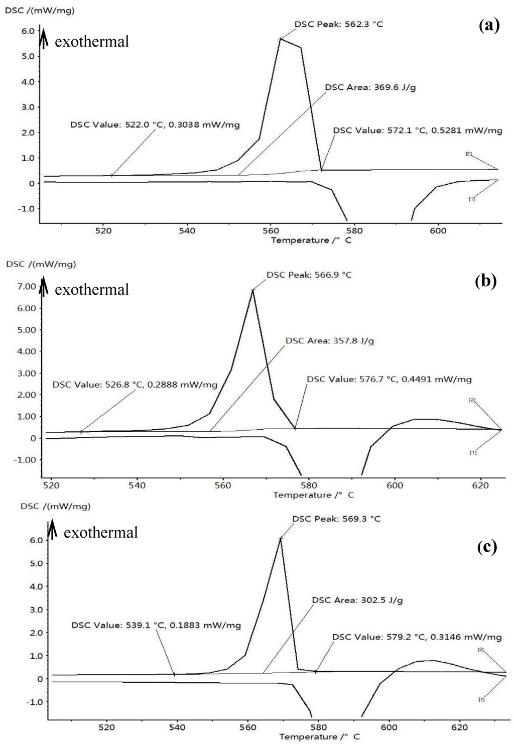 Metals 05 01112 g015 1024