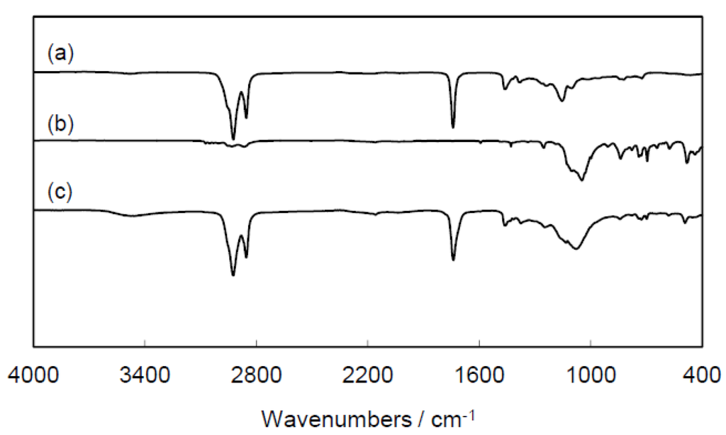 Metals 05 01136 g002 1024
