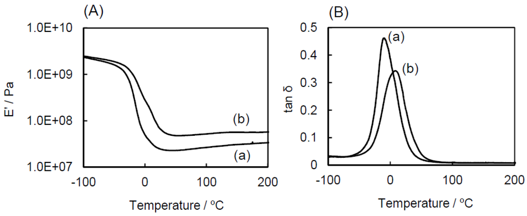 Metals 05 01136 g005 1024