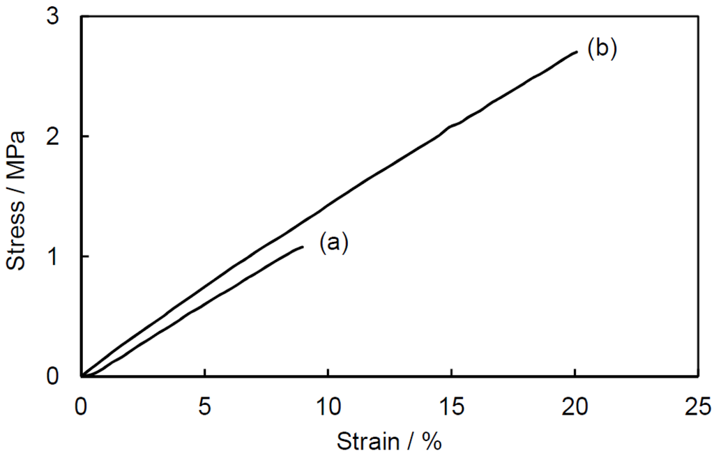 Metals 05 01136 g006 1024