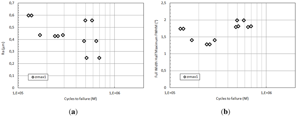 Metals 05 01148 g006 1024