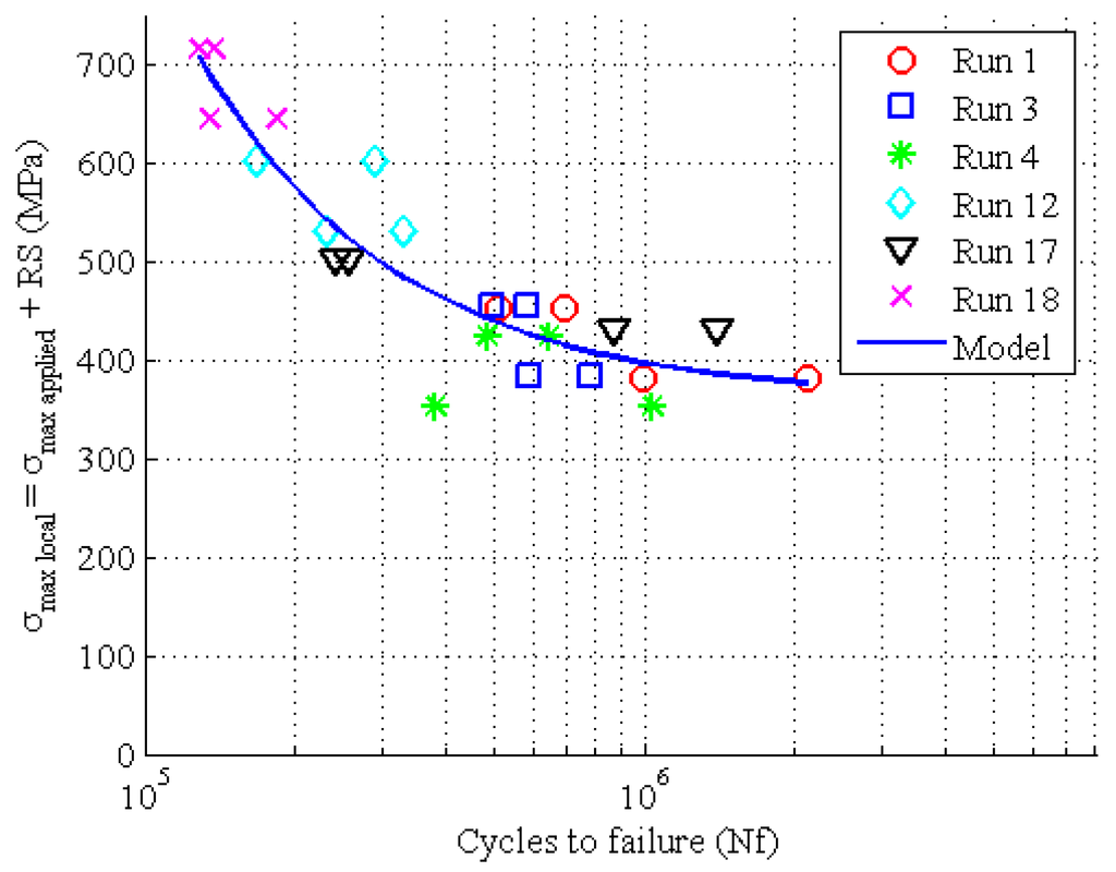 Metals 05 01148 g007 1024
