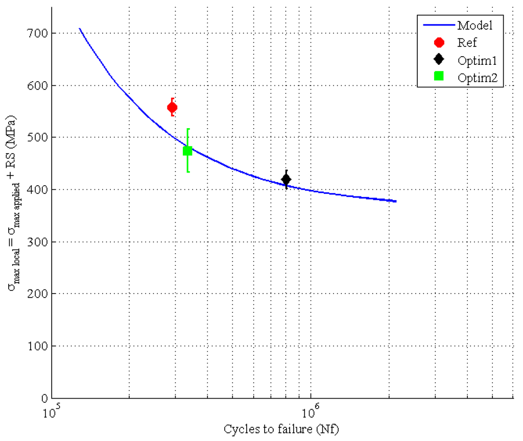 Metals 05 01148 g009 1024