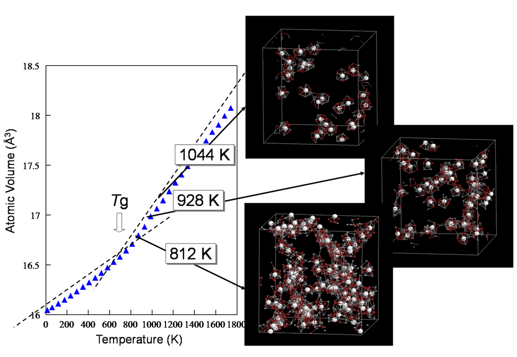 Metals 05 01163 g003 1024