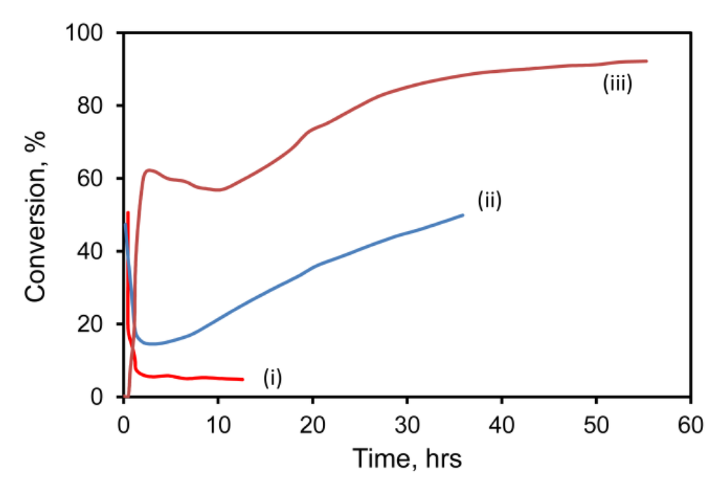 Metals 05 01197 g002 1024