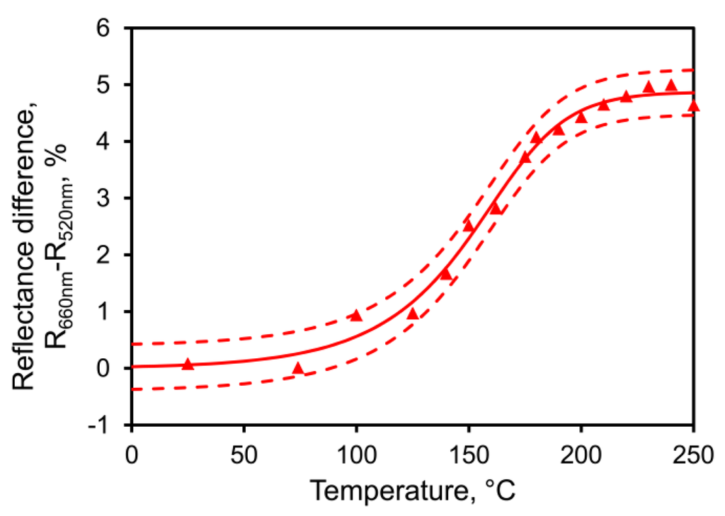 Metals 05 01197 g003 1024