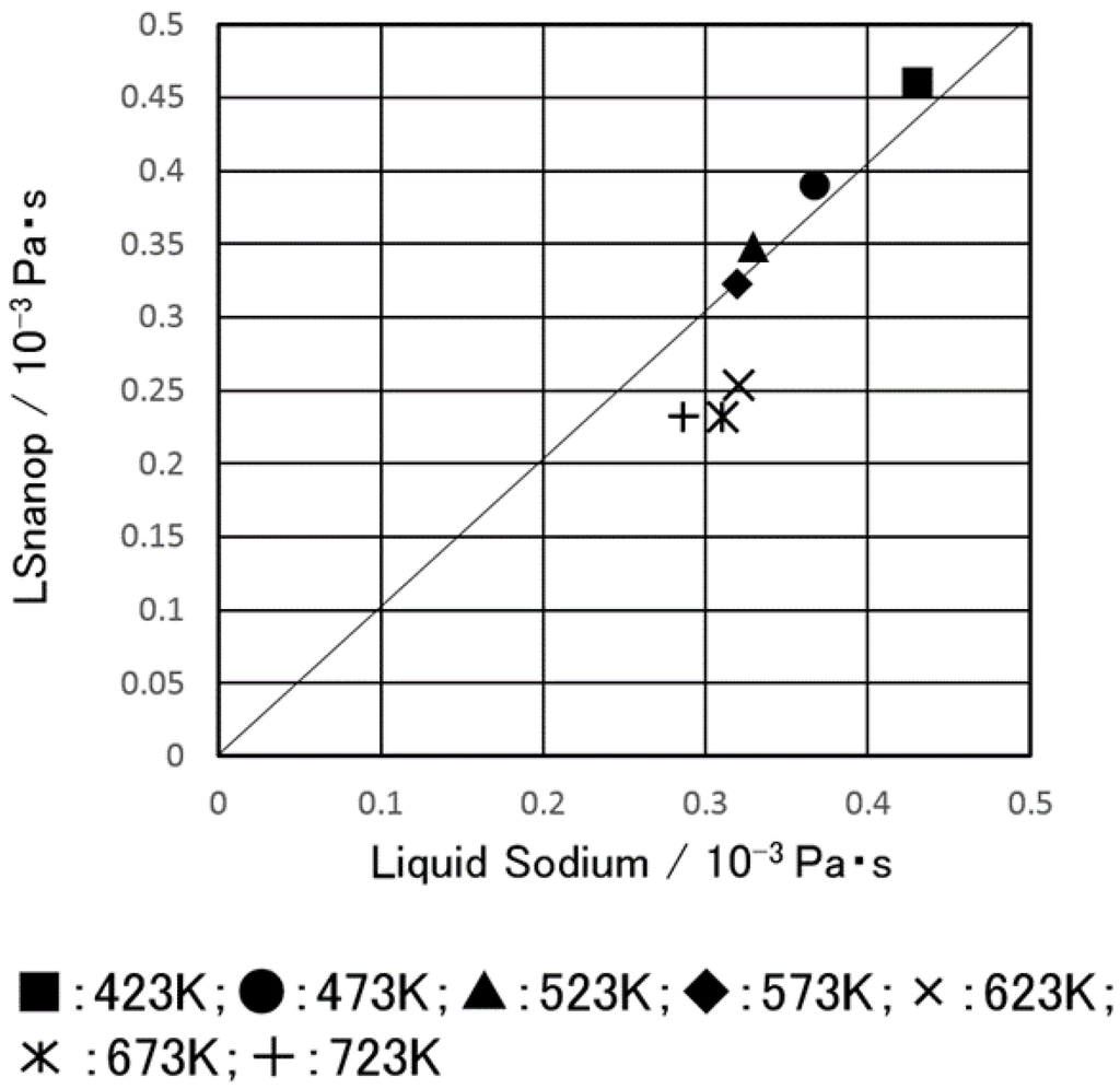 Metals 05 01212 g005 1024