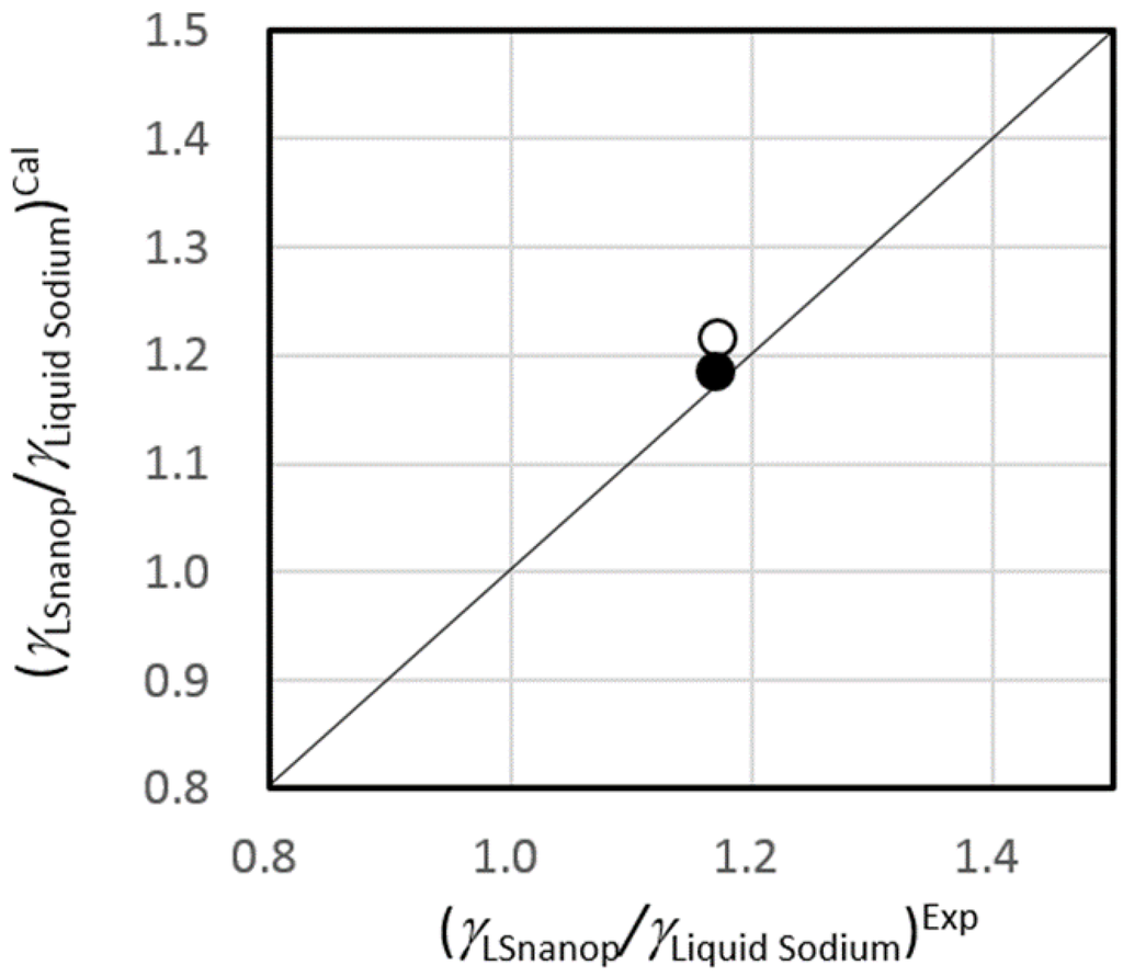 Metals 05 01212 g007 1024