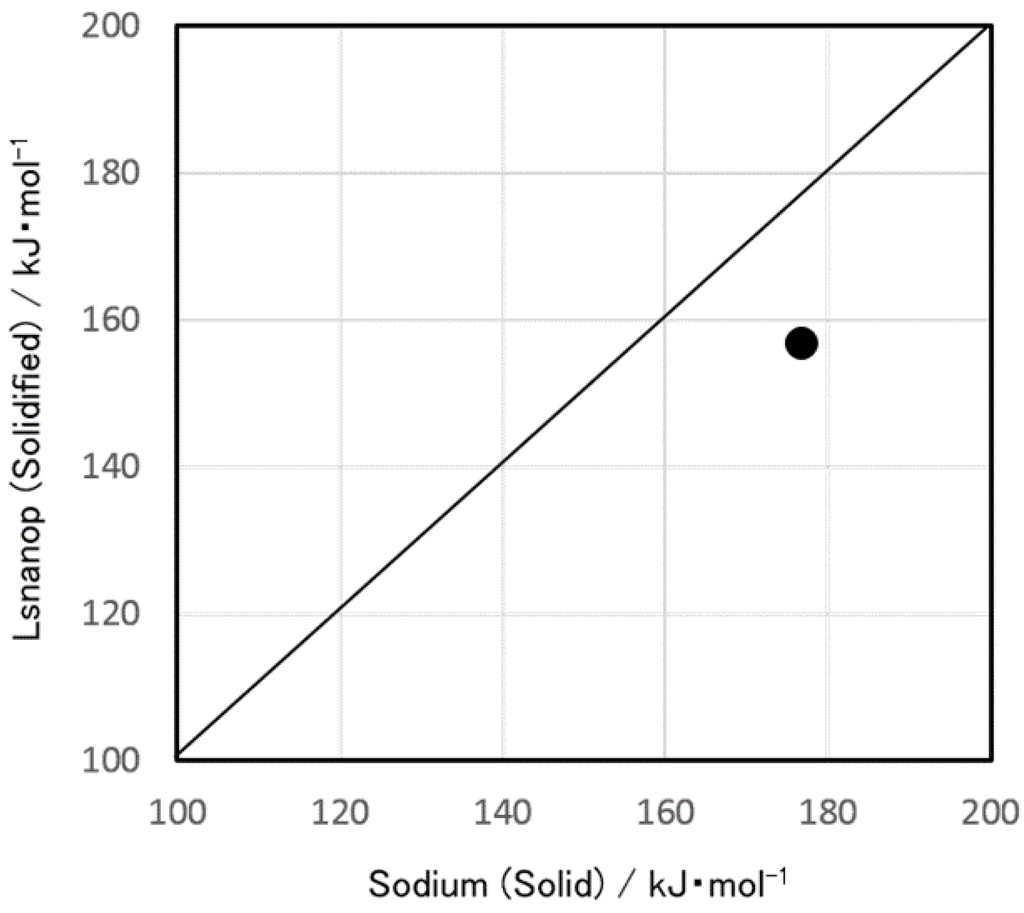 Metals 05 01212 g008 1024