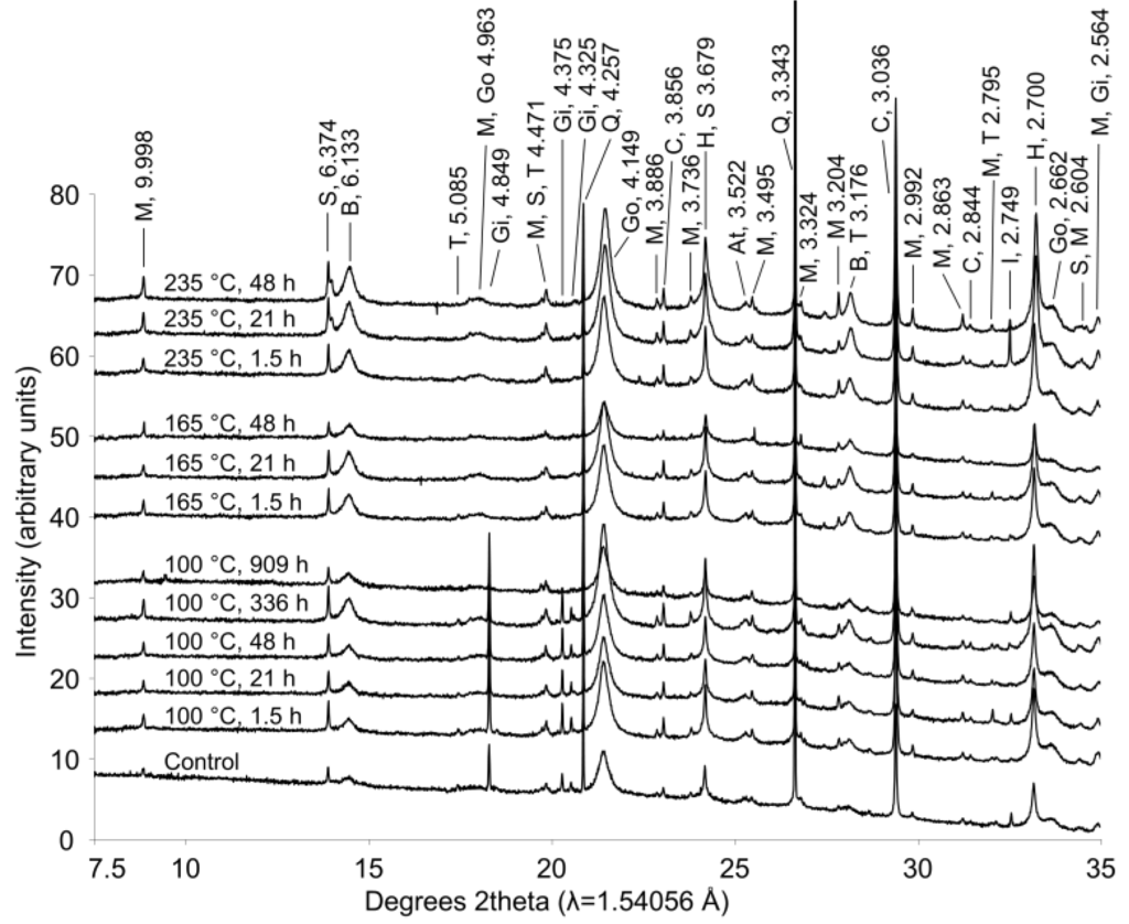 Metals 05 01241 g007 1024