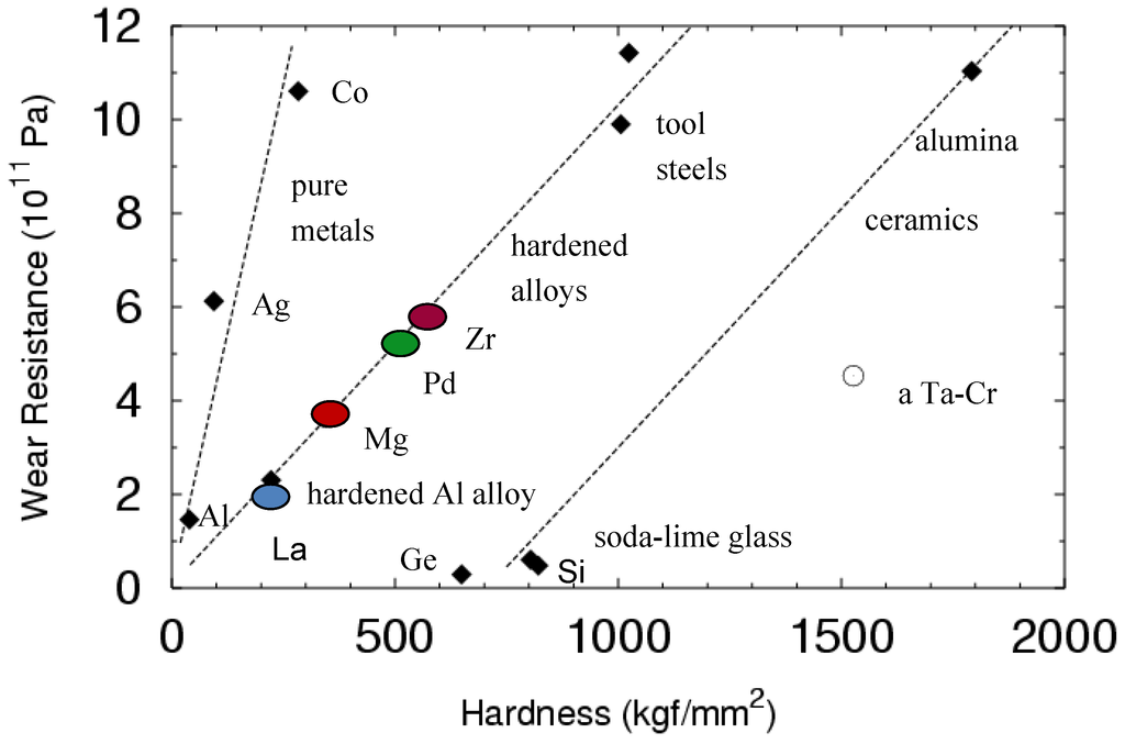 Metals 05 01279 g003 1024