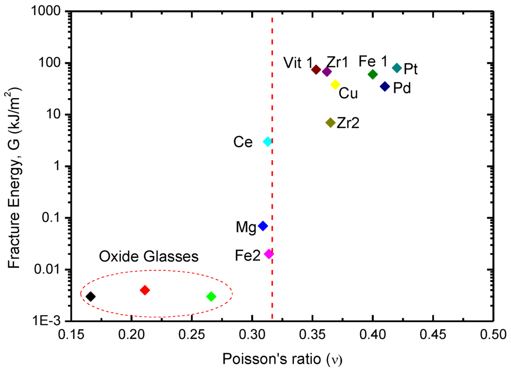 Metals 05 01279 g004 1024