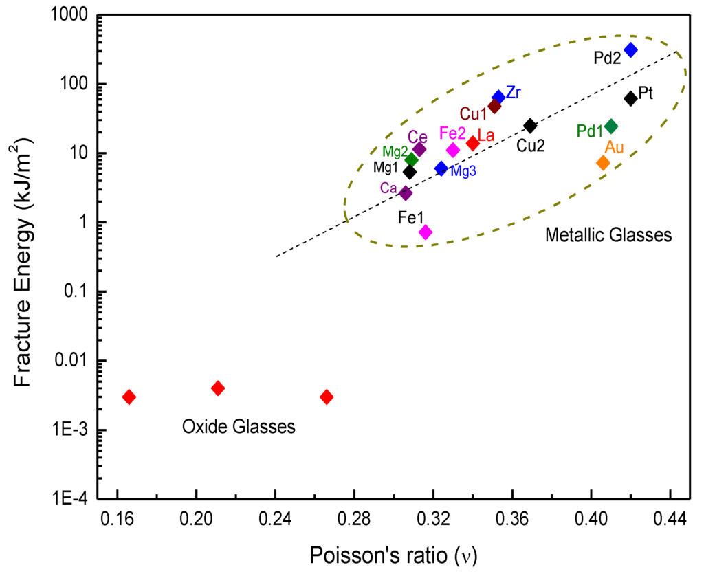 Metals 05 01279 g006 1024