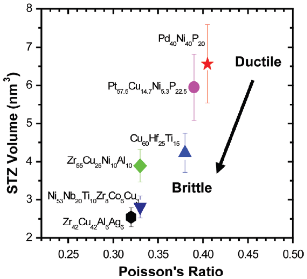 Metals 05 01279 g009 1024