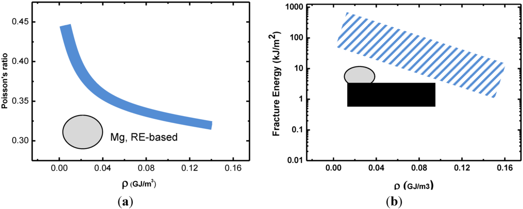Metals 05 01279 g010 1024