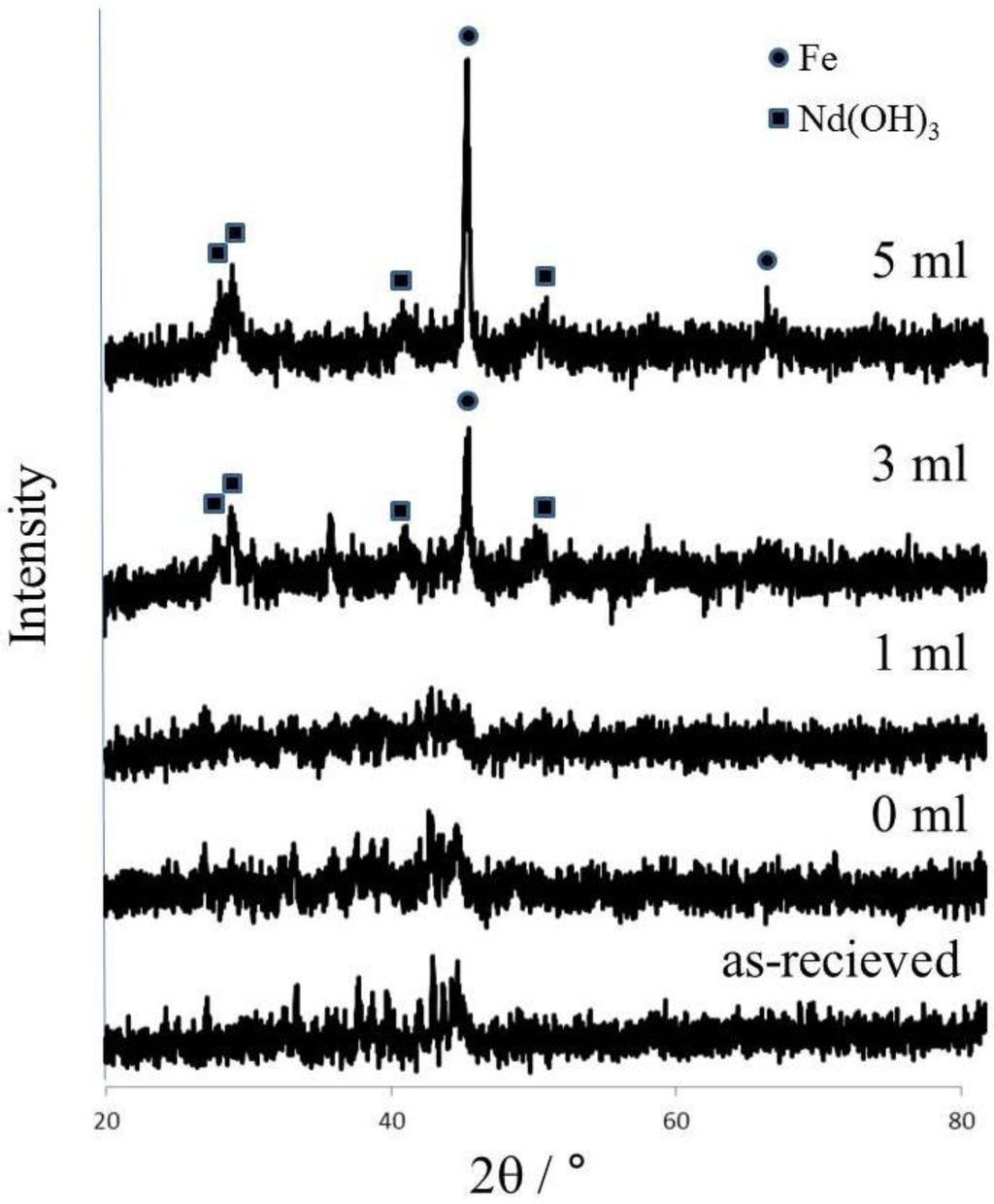 Metals 05 01306 g001 1024