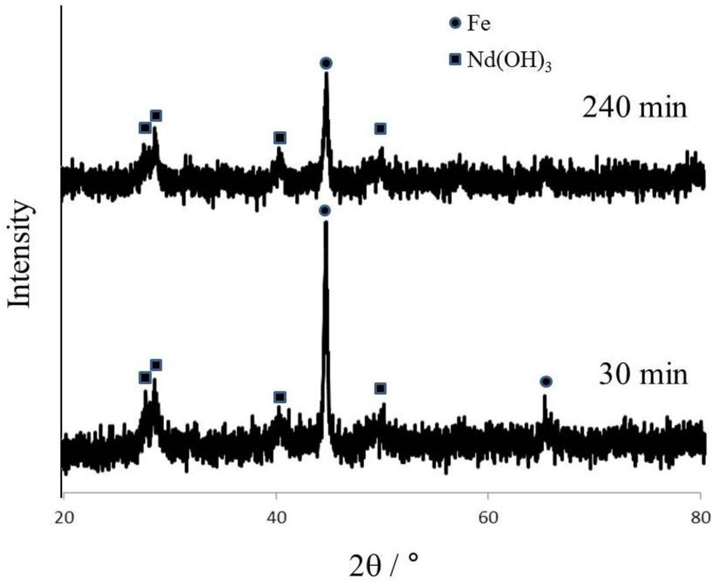 Metals 05 01306 g002 1024