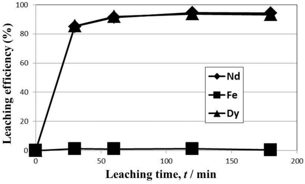 Metals 05 01306 g004 1024