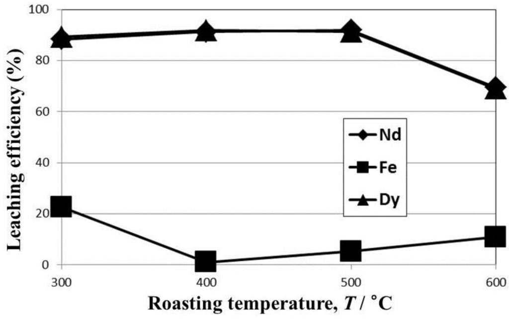 Metals 05 01306 g005 1024