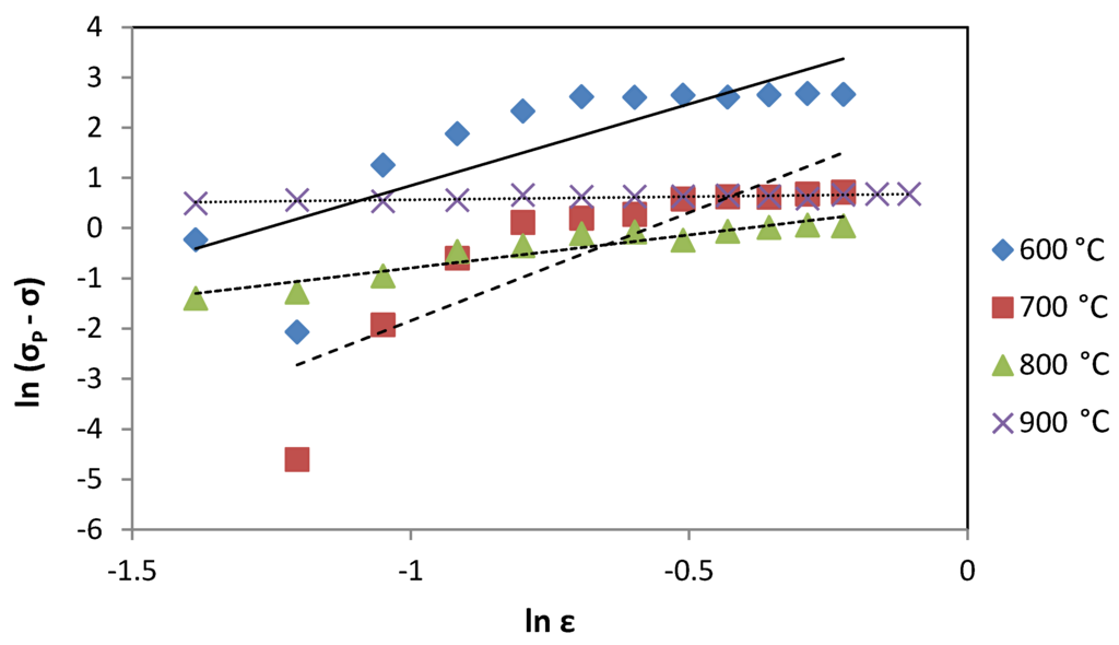 Metals 05 01315 g002 1024