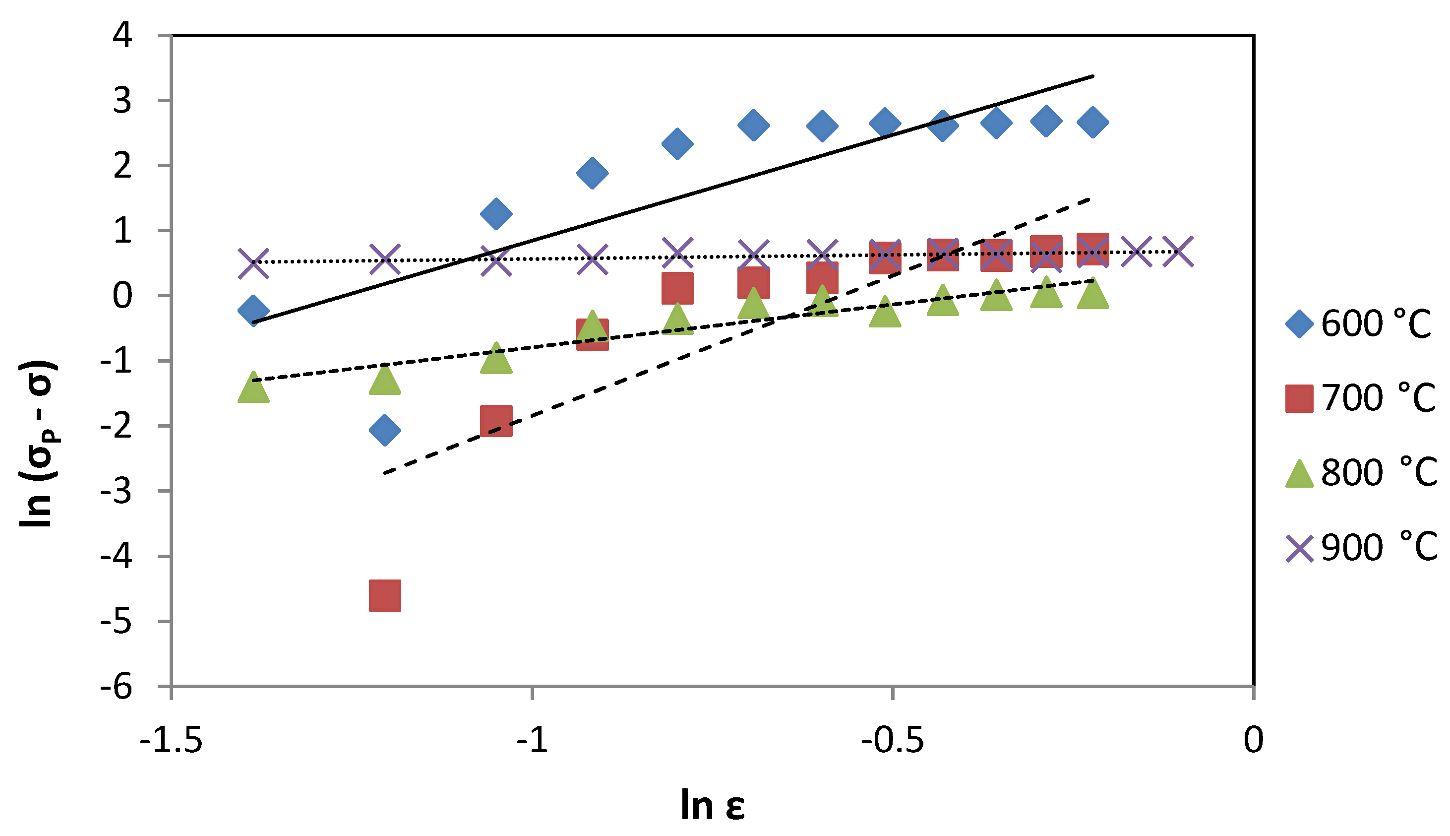 Metals 05 01315 g002