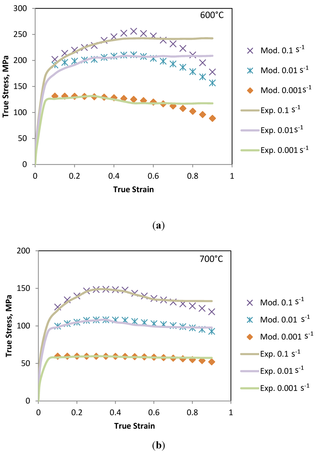 Metals 05 01315 g004a 1024