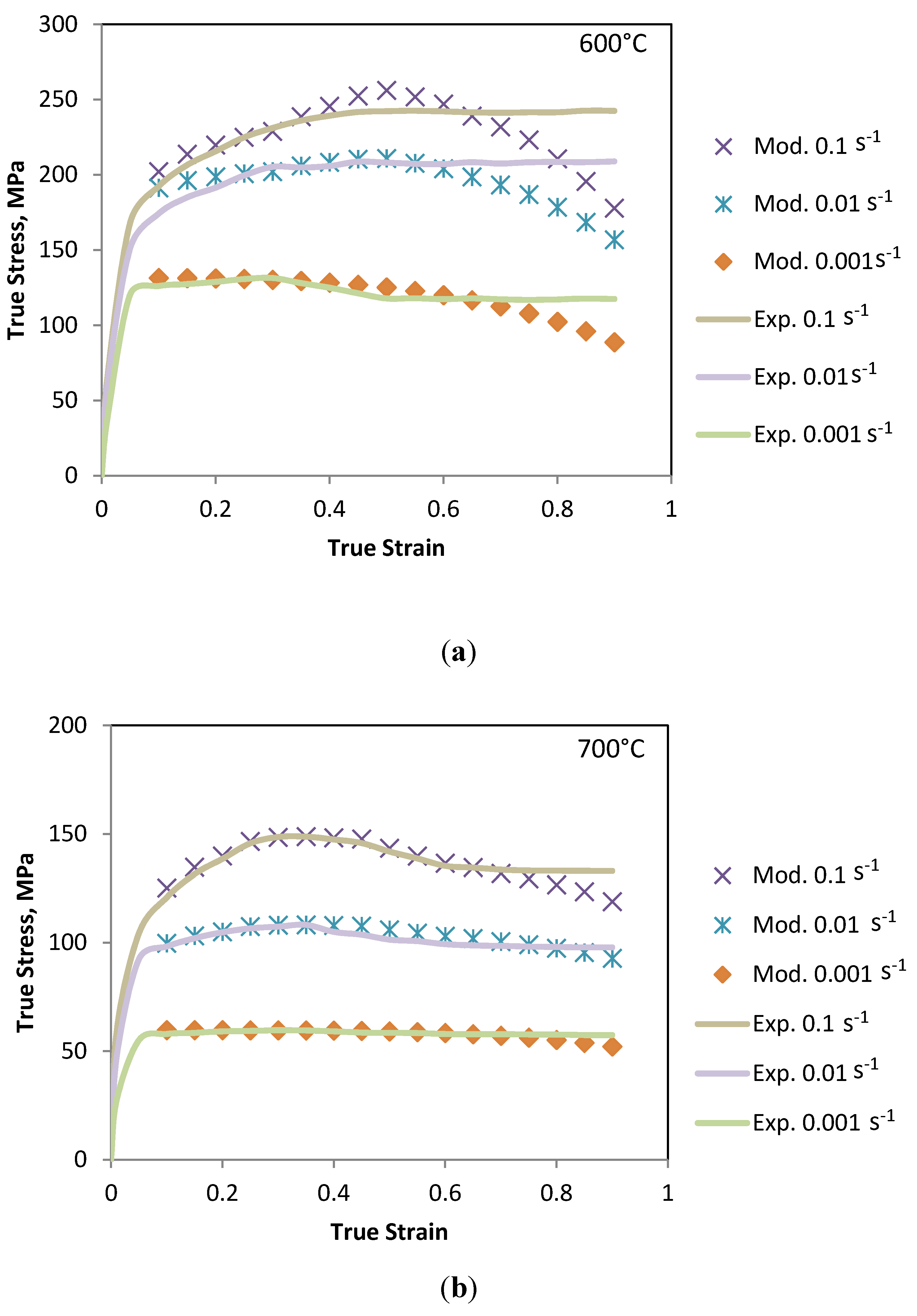 Metals 05 01315 g004a