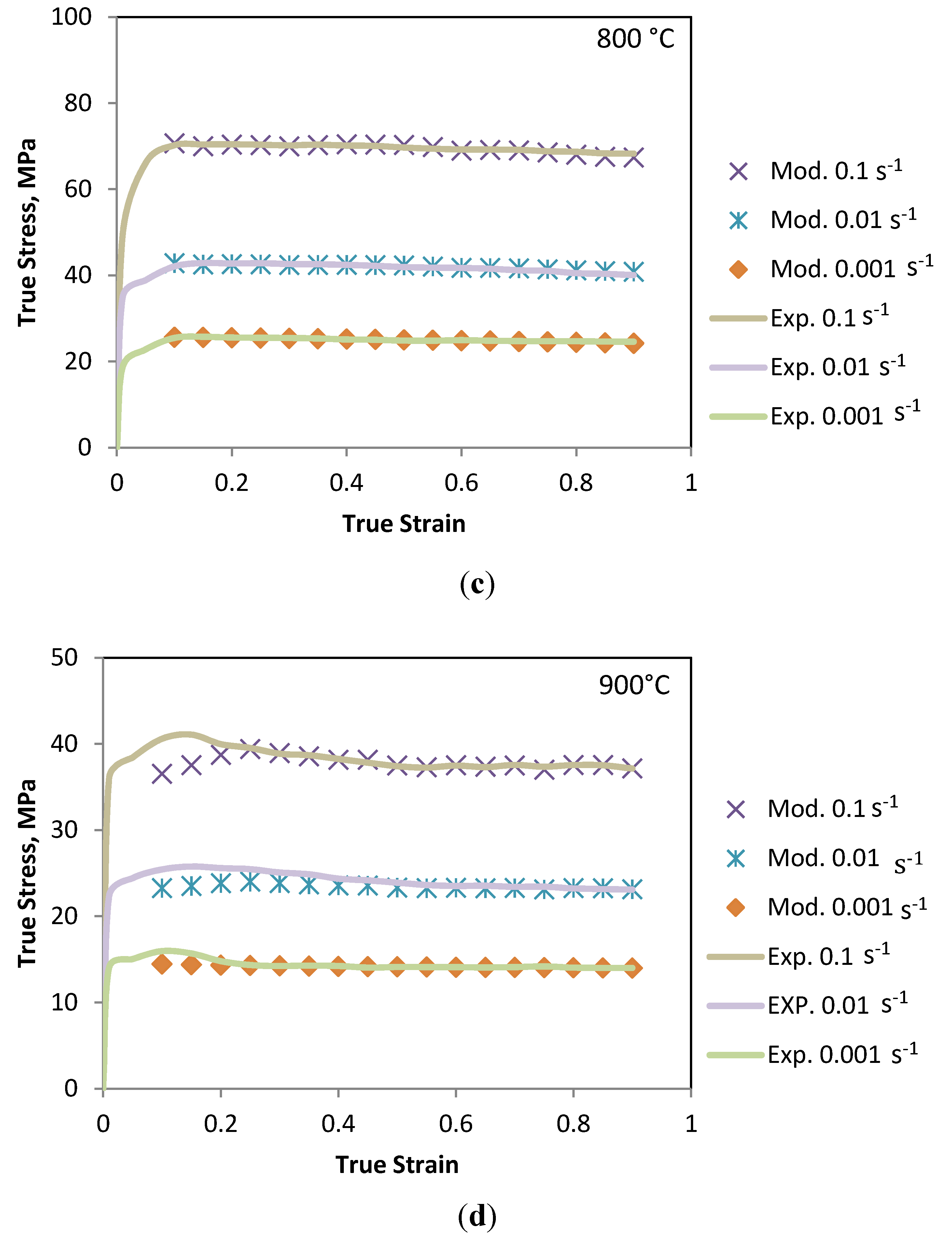 Metals 05 01315 g004b