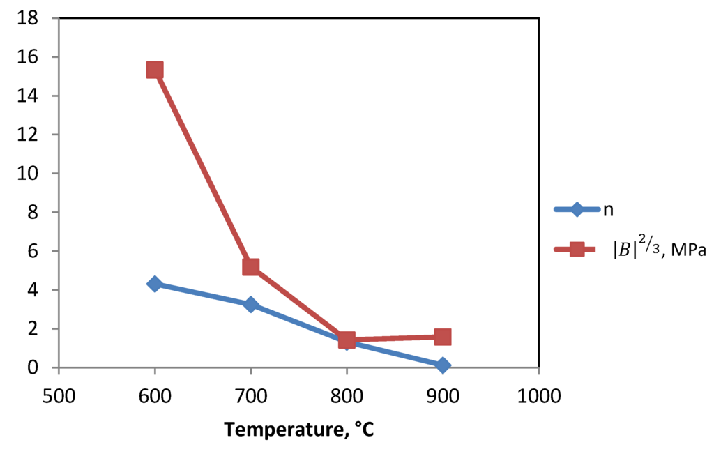 Metals 05 01315 g005 1024
