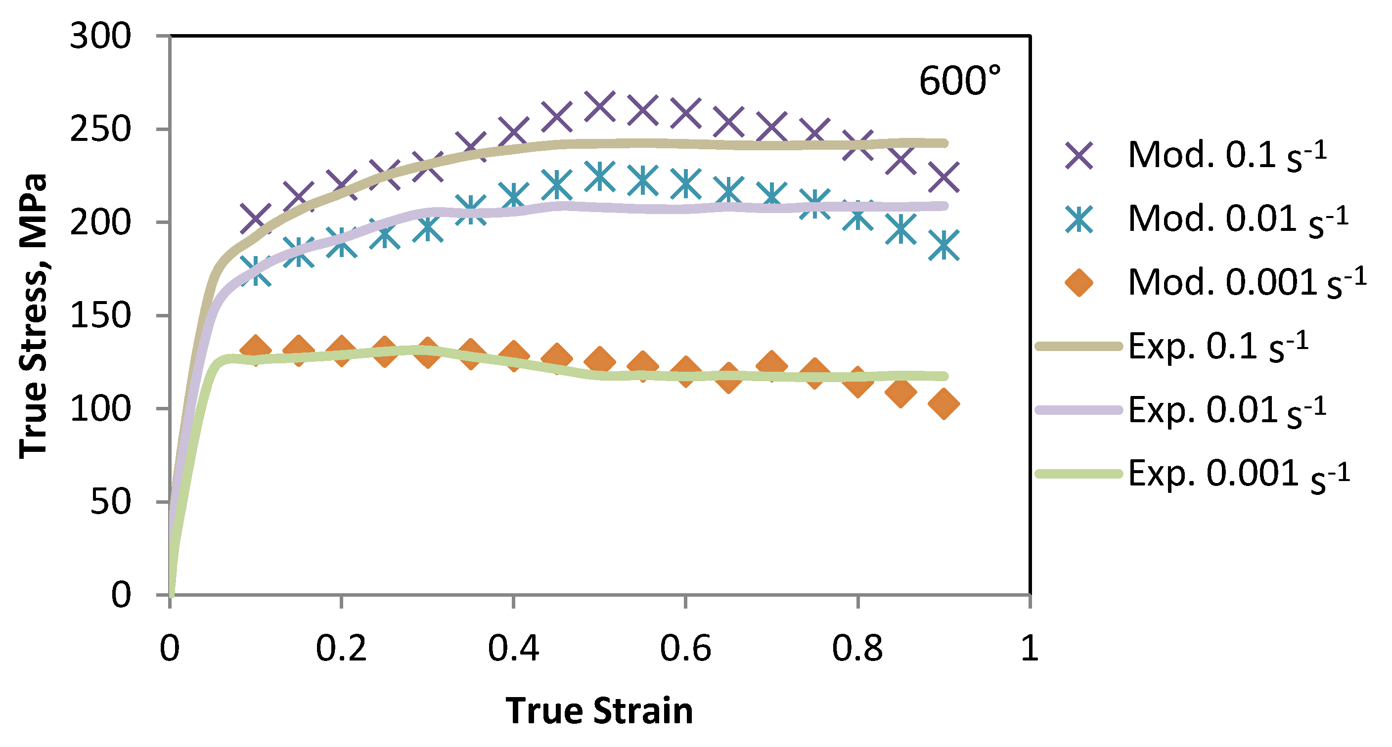 Metals 05 01315 g006