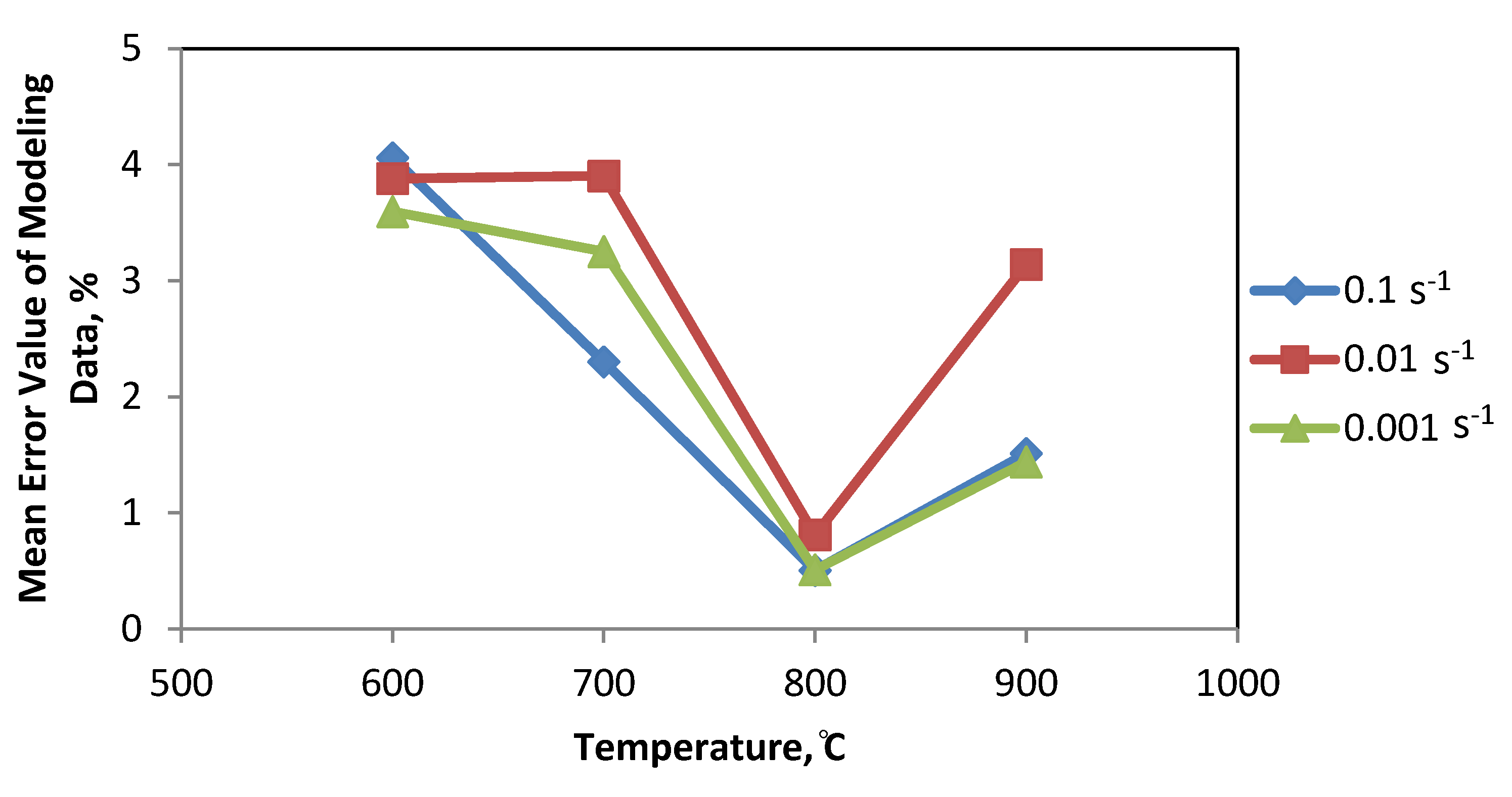 Metals 05 01315 g007