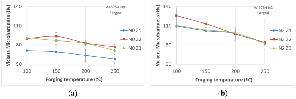 Metals 05 01397 g003 1024